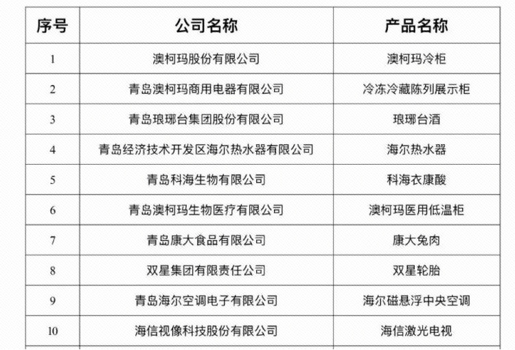 澳柯瑪冷柜等43個品牌入選“瑯琊榜”工業(yè)品牌