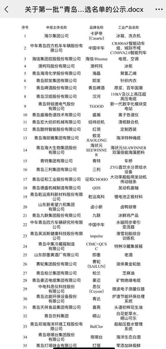 澳柯瑪?shù)?3個(gè)品牌入圍首批“青島優(yōu)品”建議入選名單