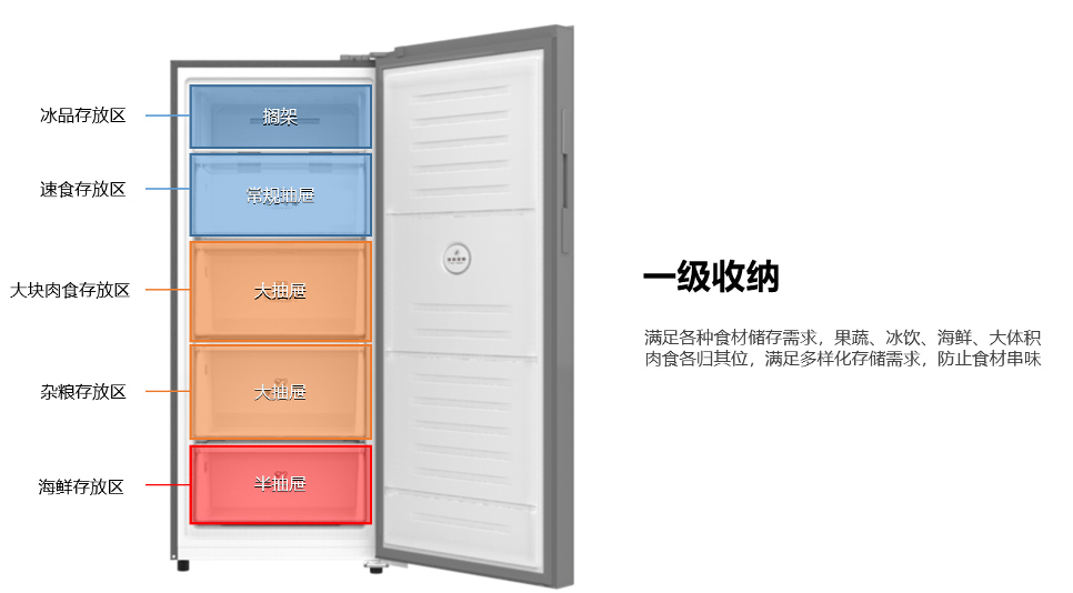 澳柯瑪上市一級收納冷柜