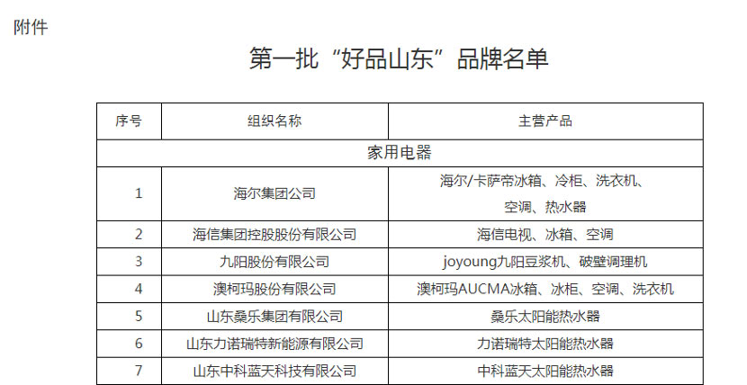 澳柯瑪入選第一批＂好品山東＂品牌