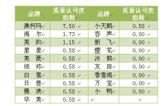 冰柜的選購可適當(dāng)參考冰柜排行榜
